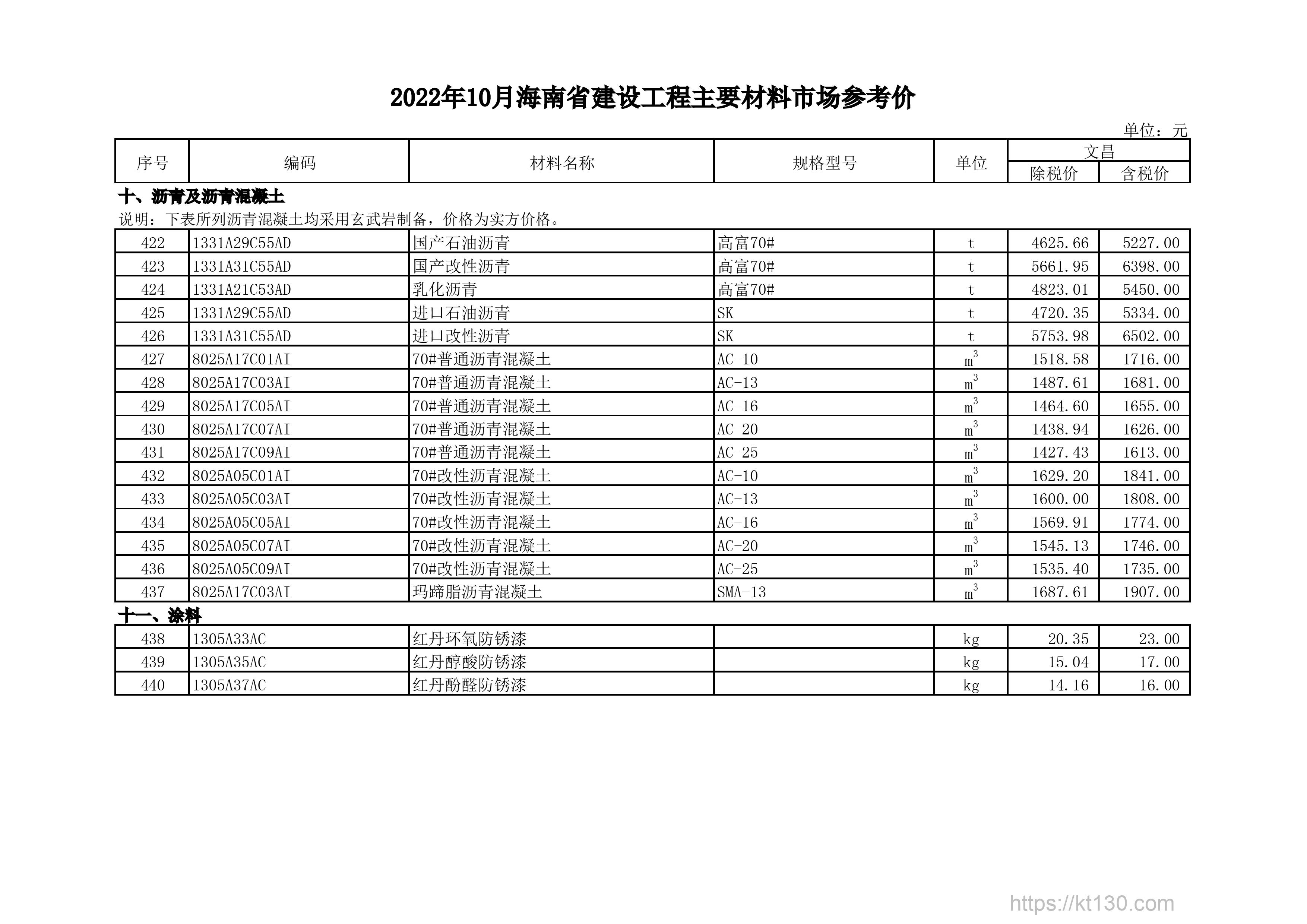 海南省2022年10月份进口沥青价目表